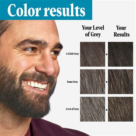 Buy Just For Men Mustache & Beard, Beard Coloring for Gray Hair with Brush Included - Color ...