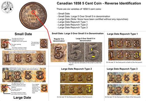 Canadian 5 Cent Coin Major Varieties