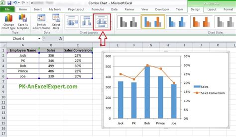 Combo Chart - PK: An Excel Expert