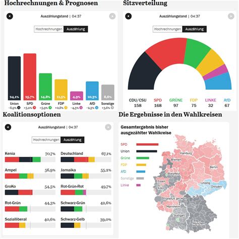 Final German election results, SPD wins for the first time since 2002 ...