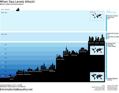 What does sea level rise look like? - Action for the Climate Emergency