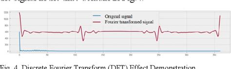 Figure 2 from A Study on Category Classification Based on LightGBM for ...