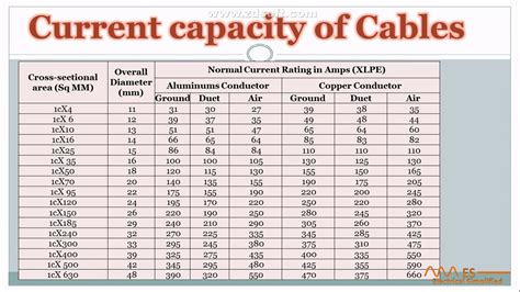 Copper Busbar Current Carrying Capacity - JeromeewaGrant