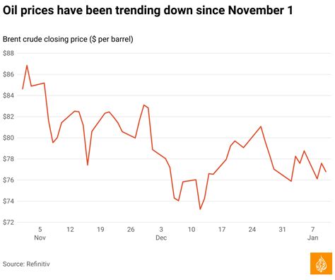 Oil prices steady despite Middle East tensions, but…