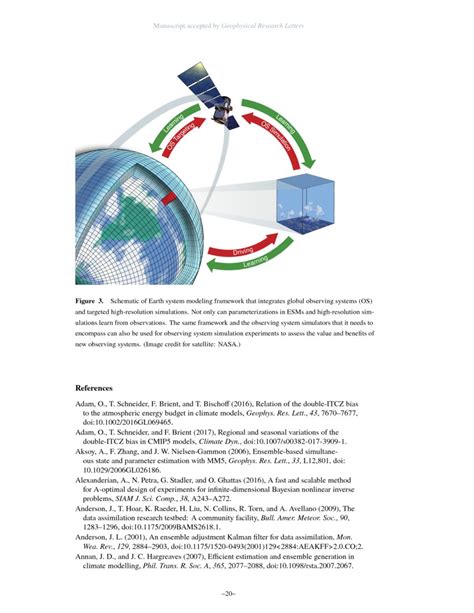 Earth System Modeling 2.0: A Blueprint for Models That Learn From ...