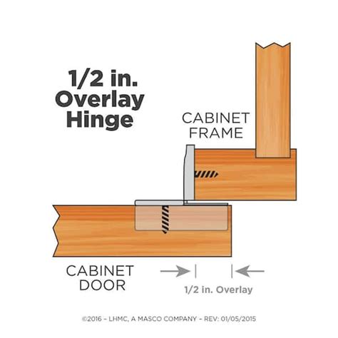 How To Determine The Overlay Of Cabinet Hinges And Use | www.resnooze.com