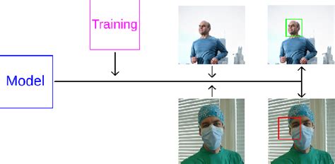 Figure 1 from A Comparative Study of Face Detection Algorithms for ...