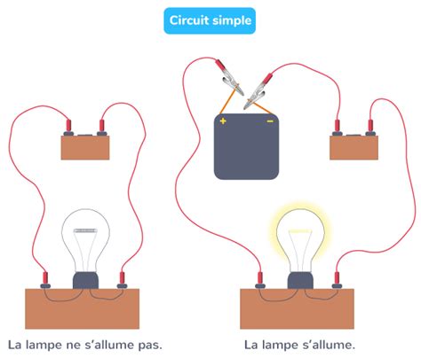 Le circuit électrique - 5e - Cours Physique-Chimie - Kartable