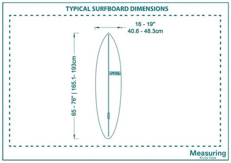 What Are the Dimensions of Surfboards? (with Drawings) - MeasuringKnowHow