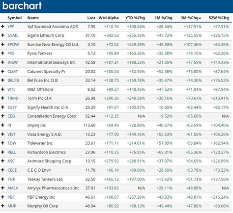 Best Stocks to Buy Right Now | Top Picks for October November December 2022