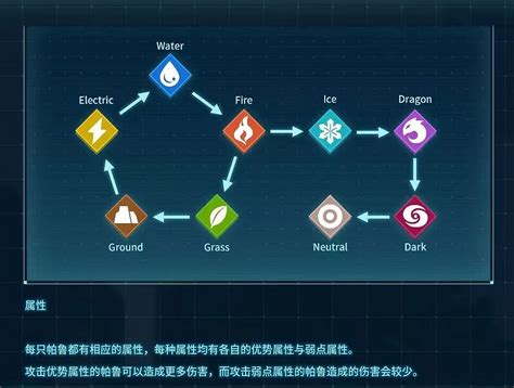 《幻獸帕魯》屬性克制關係表一覽 - 遊戲狂