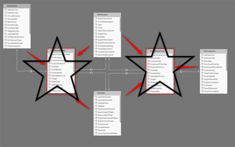 Power BI Basics of Modeling: Star Schema and How to Build it – RADACAD