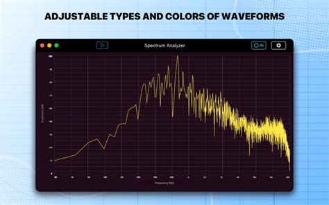 Spectrum Analyzer: Sound Meter – Appmuse