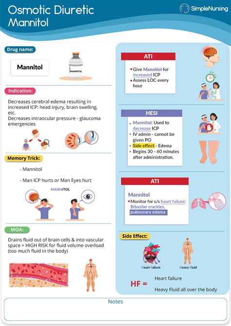 7. Osmotic Diuretic - Mannitol - Osmotic Diuretic Mannitol Notes ...