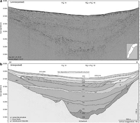 Synthesized pro fi le along the thalweg showing the entire Quaternary... | Download Scientific ...