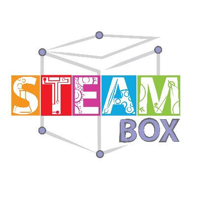 STEAM-Box Erasmus+ Project – Resources – GeoGebra