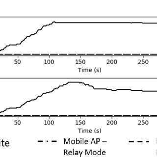 Intervention of mobile BSs in the area covered by a BS and a satellite... | Download Scientific ...