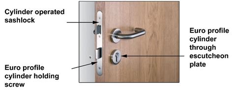 What Are The Different Types Of Lock Cylinder? - Wonkee Donkee Tools