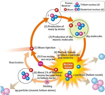 Nuclear Fusion Research and Development Renaissance | NextBigFuture.com