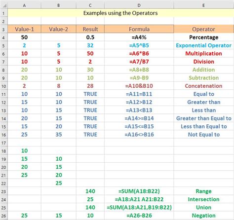 Excel Formula Symbols Cheat Sheet (13 Cool Tips) | ExcelDemy | Excel tutorials, Excel formula ...