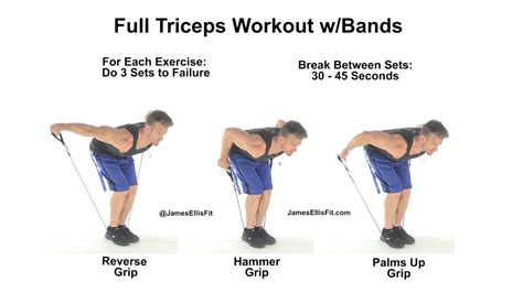 Tricep Workouts With Resistance Bands | EOUA Blog