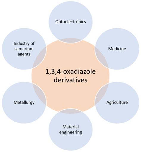 Applied Sciences | Free Full-Text | Synthesis and Biological Activity of 1,3,4-Oxadiazoles Used ...