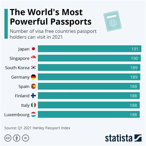 The Best Passport 2024 Ranking Usa - Gaye Pearle