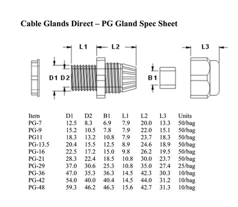 Jual Best Seller PG13 5 Cable Gland kabel gland Cable Gland Untuk Jalur Kabel Pd Box Murah Bagus ...