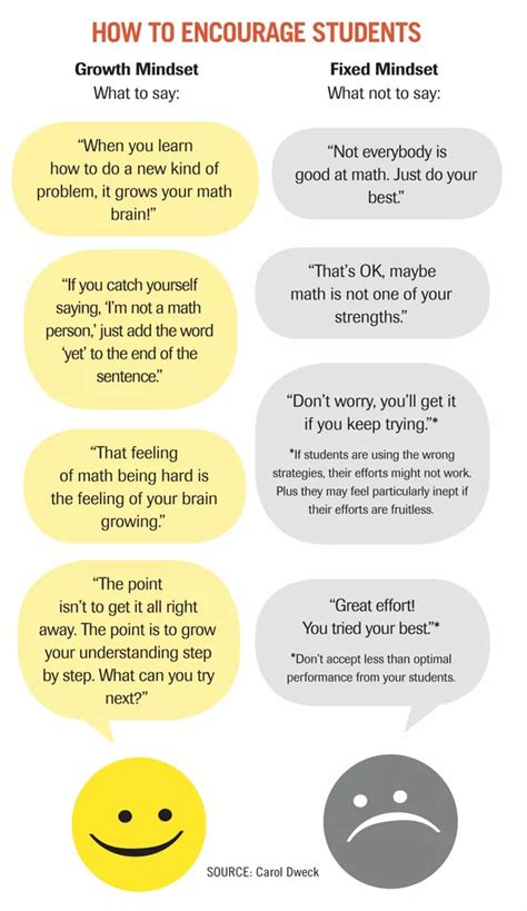 Growth Mindset vs. Fixed Mindset - Higher E-Learning