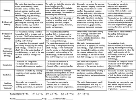 Reading response rubric. | Download Scientific Diagram