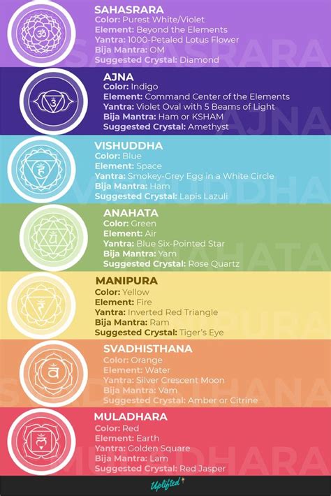 5 Healing Ways to Balance Your Chakras (Right Now) | Chakra colors meaning, Chakra colors ...