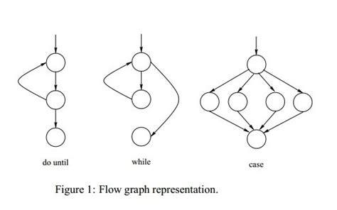 How to draw a Control flow graph & Cyclometric complexity for a given ...