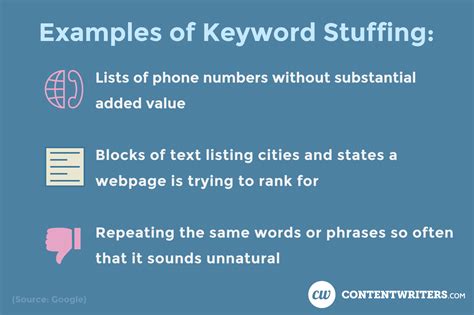 Why Keyword Stuffing Is So Bad (But Still Prevalent)