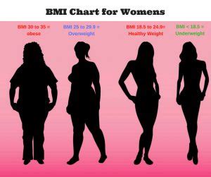 How to calculate BMI in Seconds | Tech Dragon