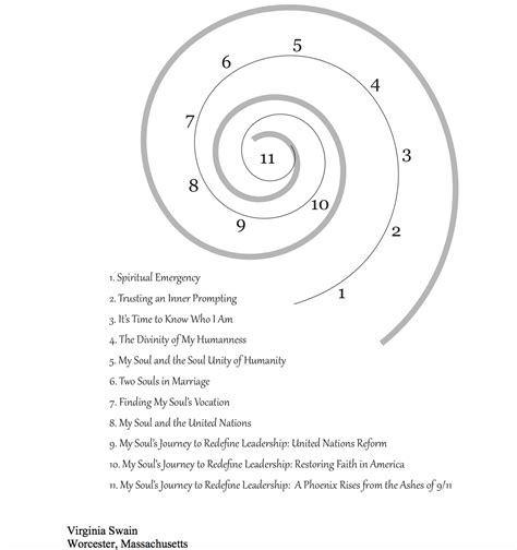 The Spiral is a Symbol for My Soul Journey - Virginia Swain