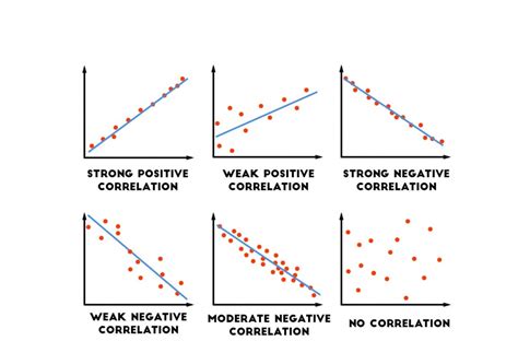 R and R^2, the relationship between correlation and the coefficient of determination.