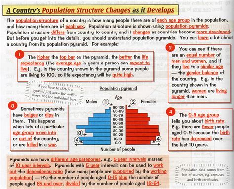 Unit 1: Population - Geography