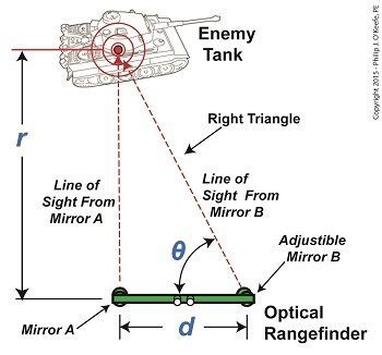 6 Best Hunting Rangefinder Reviews (2020 Ultimate Guide)