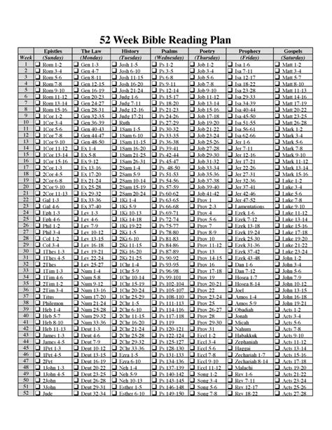 Bible Reading Plan – Christ United Methodist Church