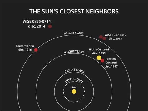 Meet Proxima Centauri, closest star to sun | Astronomy Essentials ...