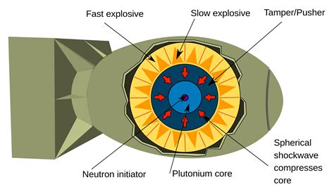 Hydrogen Bomb Vs Atomic Bomb Diagram