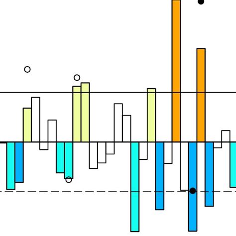 (PDF) The Indian Ocean Dipole