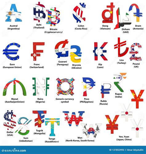 World Currency Symbols And Names