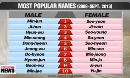 Korean Nicknames For Girls