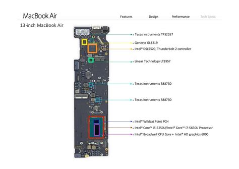 Introducing Apple MacBook Air 2015