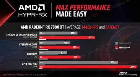 AMD's game-boosting Radeon Hyper-RX feature finally arrives | PCWorld