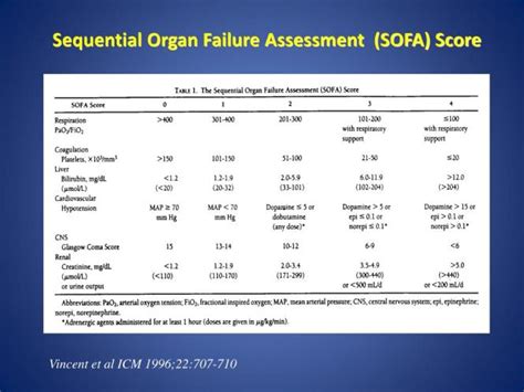 Sofa Score Icu Ppt | Review Home Co