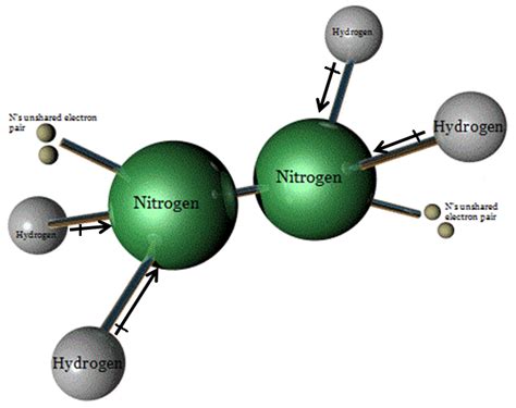 Hydrazine - N2H4