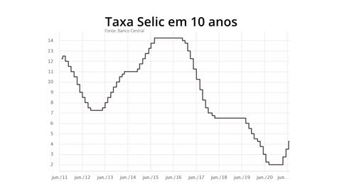 Taxa Selic subindo. O que muda? - Eduardo Moreira