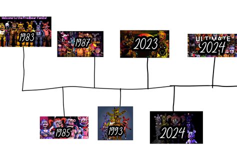 Matpat Fnaf Timeline